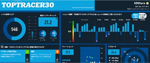 TOPTRACER30の様子